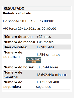 Visualize o resultado